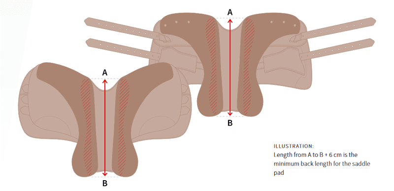 measuring a pad