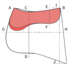 Mattes Baroque Pad Size Guide