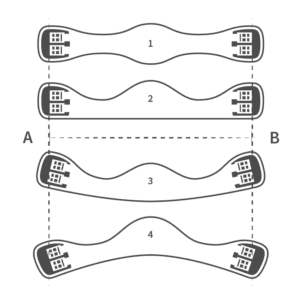 Mattes Short Girth Measurement Chart