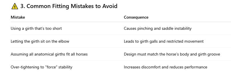 What Is an Anatomical Girth? Benefits, Fit Advice & Top Girths for Your Horse 6 Common Anatomical Girth Fitting Mistakes