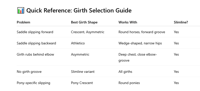 Quick Reference Girth Selection Guide